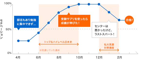 多田 直樹の年間計画